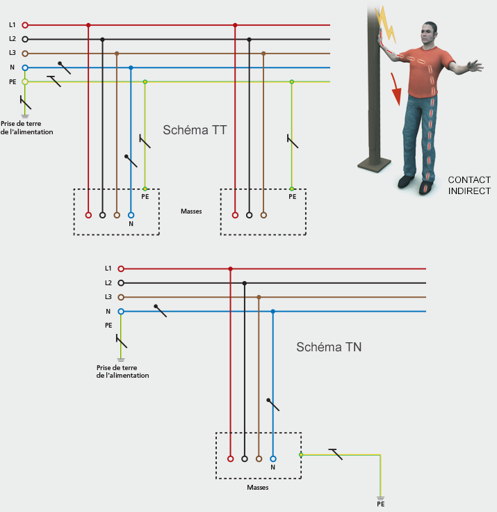 C'est quoi un choc électrique ?